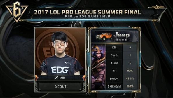 以进攻数据 以进攻数据